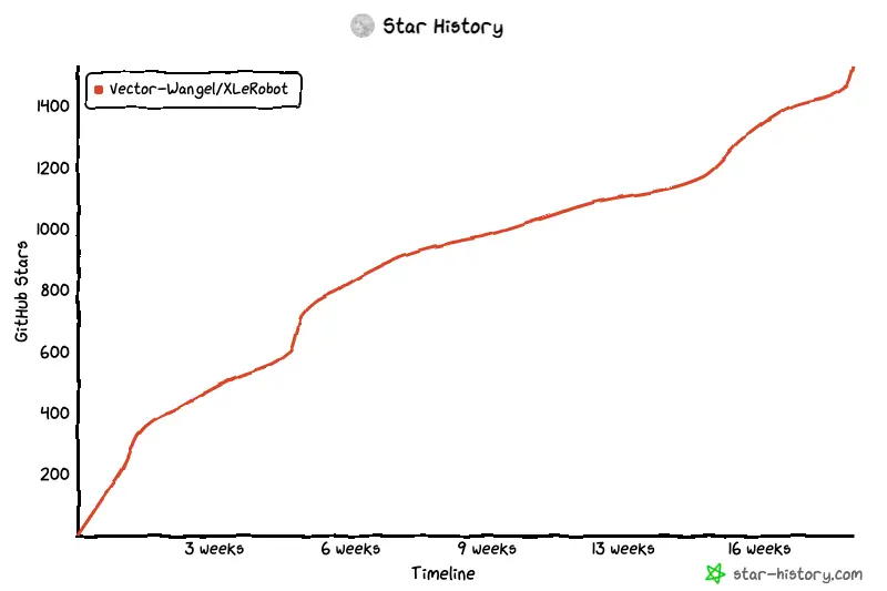 3999讓機器人家務全包,抱抱臉聯(lián)合創(chuàng)始人:開源YYDS