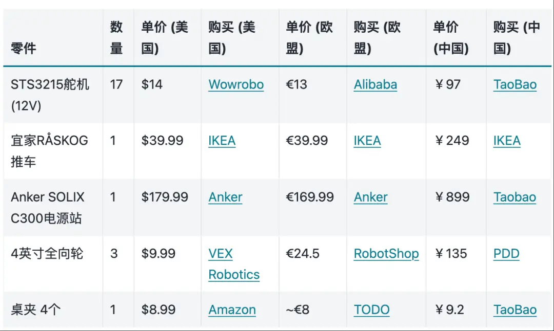 3999讓機器人家務全包,抱抱臉聯(lián)合創(chuàng)始人:開源YYDS
