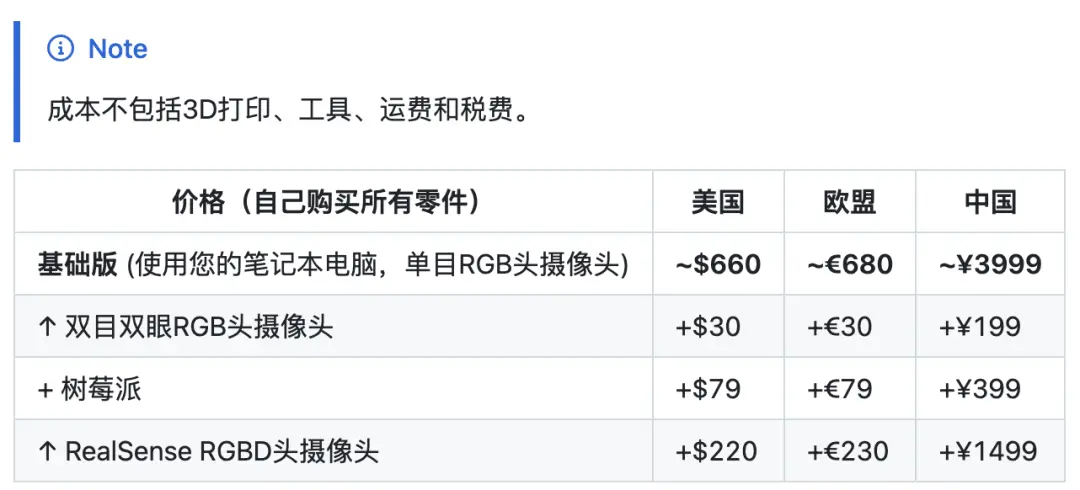 3999讓機器人家務全包,抱抱臉聯(lián)合創(chuàng)始人:開源YYDS