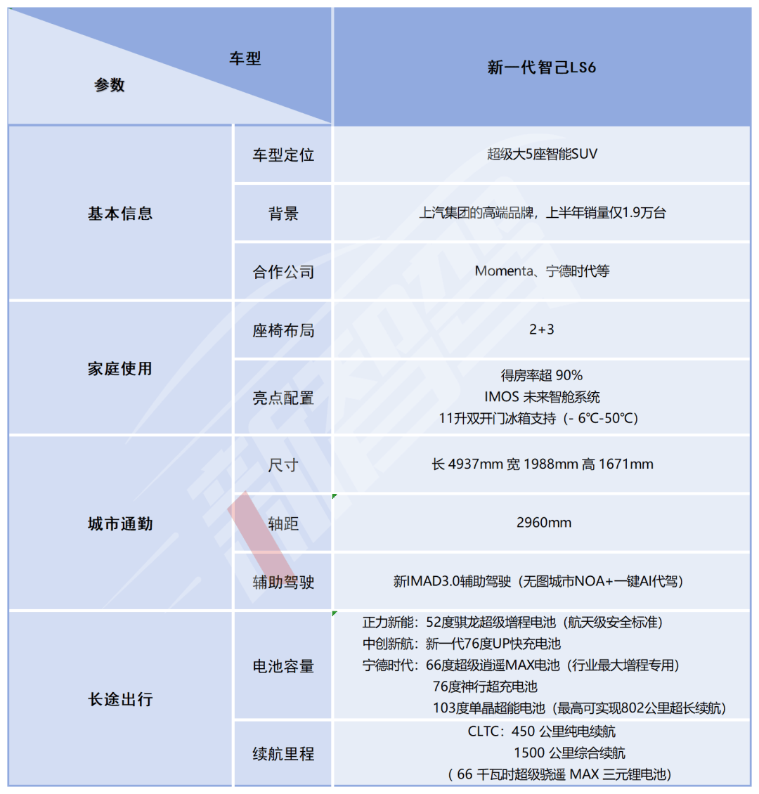 19.79萬元起售,增程版的新智己LS6能否打出“翻身仗”?