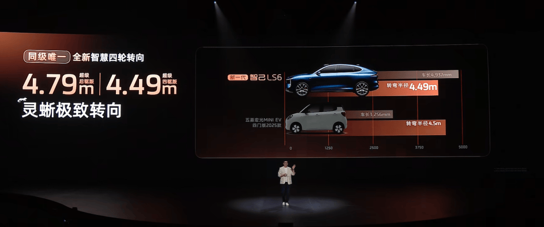 19.79萬元起售,增程版的新智己LS6能否打出“翻身仗”?