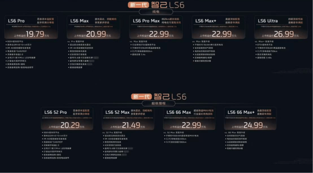 19.79萬元起售,增程版的新智己LS6能否打出“翻身仗”?