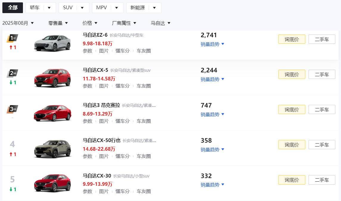 小訂已破4萬輛!馬自達(dá)EZ-60定檔9月26日上市,這回能大賣?