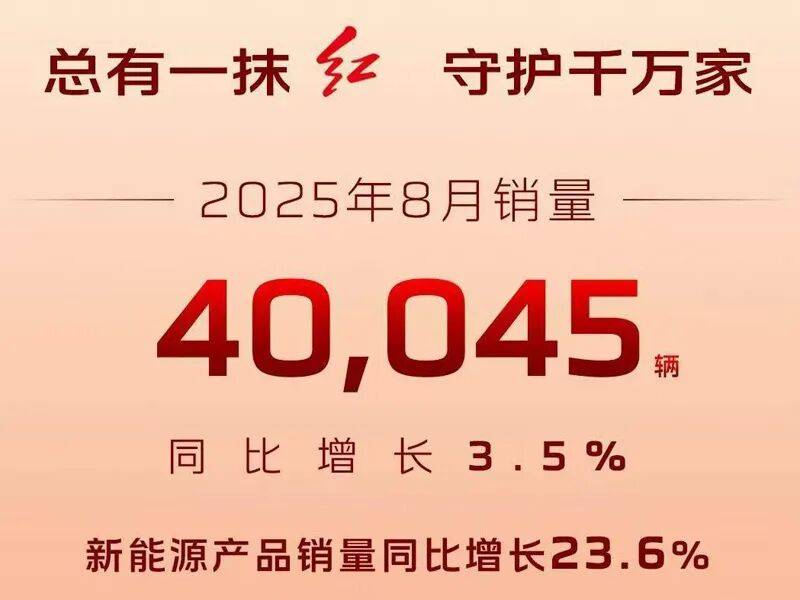 8月紅旗品牌銷量突破4萬輛,但天工系列仍持續低迷!