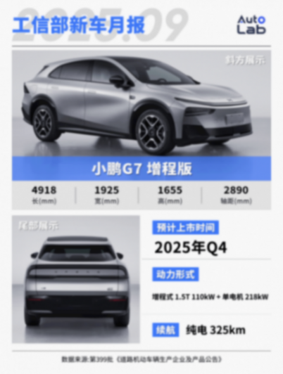 9月工信部新車:歐拉重振旗鼓;小鵬增程亮相;嵐圖也搞大型SUV