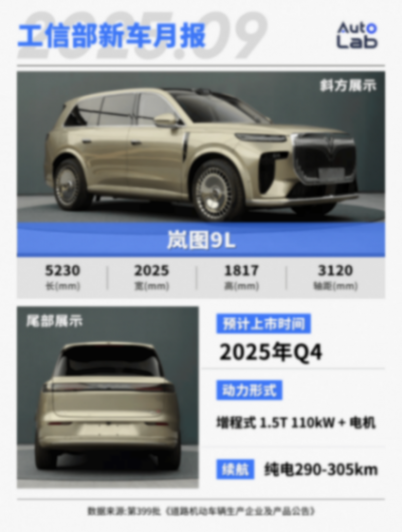 9月工信部新車:歐拉重振旗鼓;小鵬增程亮相;嵐圖也搞大型SUV