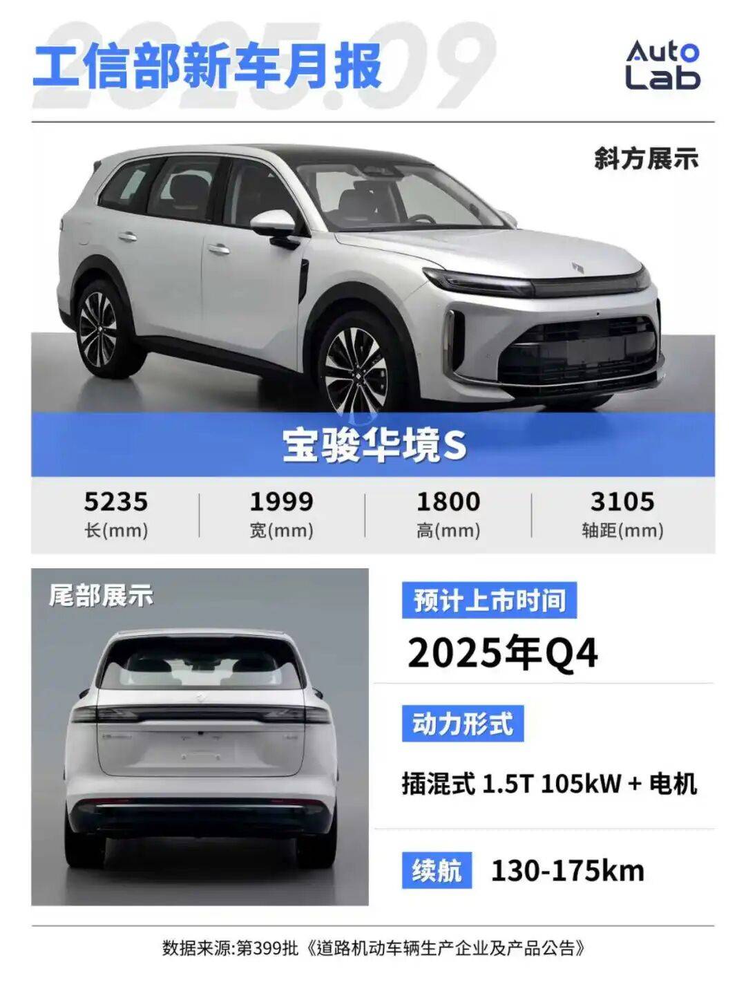 9月工信部新車:歐拉重振旗鼓;小鵬增程亮相;嵐圖也搞大型SUV