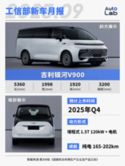 9月工信部新車:歐拉重振旗鼓;小鵬增程亮相;嵐圖也搞大型SUV