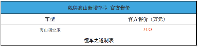 全新魏牌高山7預售28.98萬,標配四驅+激光雷達