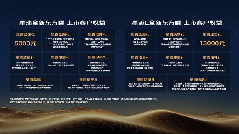 燃油車“未來(lái)態(tài)” 吉利全新東方耀系列上市9.87萬(wàn)起