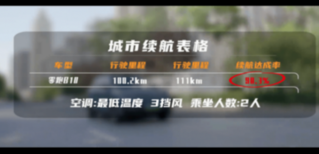 實話實說:零跑B10的優缺點,以及誰不該買