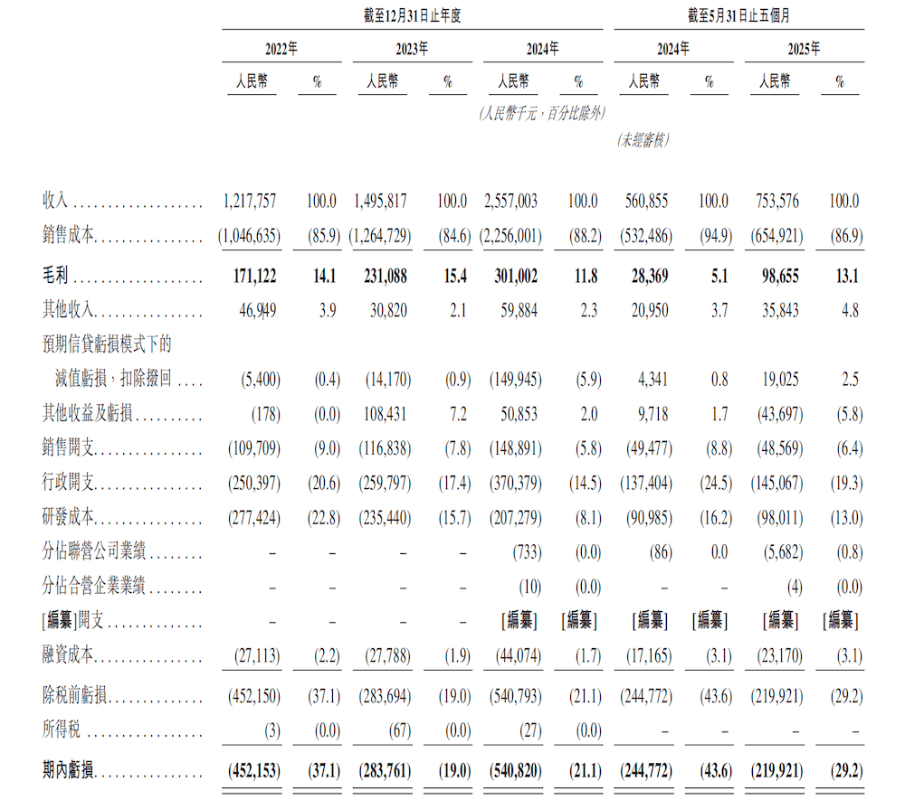 港交所智能座艙第一股|“黑馬”博泰的四維布局與全球進(jìn)擊