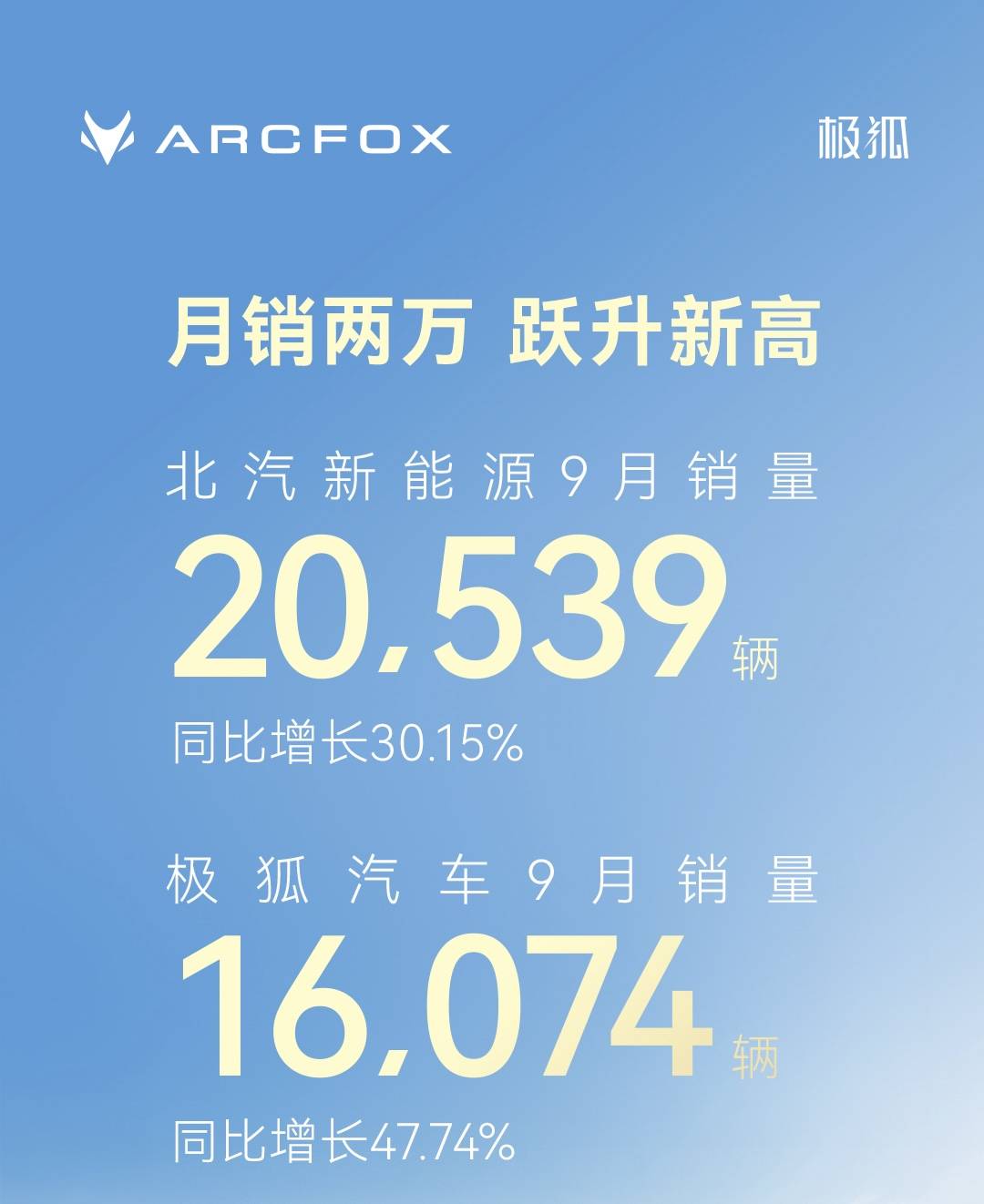12家新能源車企9月銷量匯總:比亞迪超39萬輛,蔚來排名超過理想