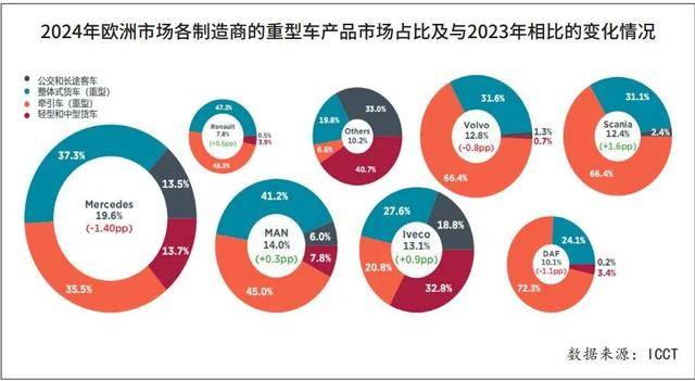 豪擲38億歐元!印度塔塔收購依維柯