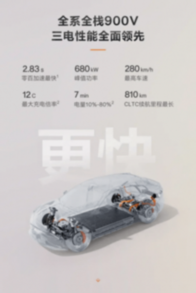 升級900V高壓平臺/售價25.98萬起 煥新極氪001正式上市