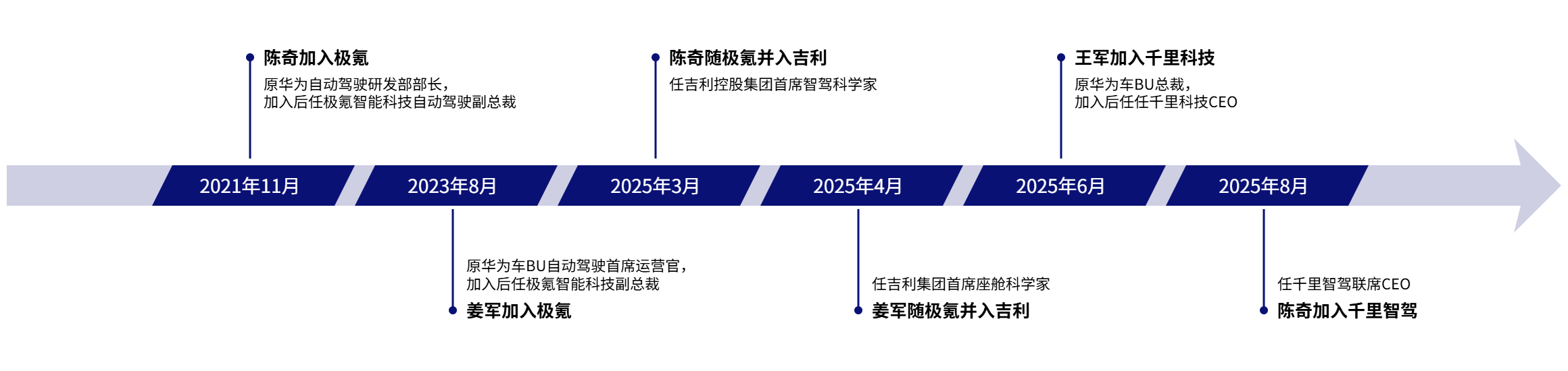 吉利的陽謀:把未來壓在印奇身上