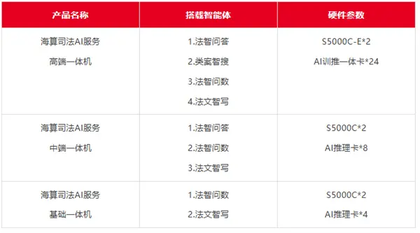 飛騰聯合中國移動智慧家庭運營中心、中國移動研究院、北京信而泰科技,共同發布了“中國移動全國產400G高端網絡測試儀” 全國產40萬兆網絡測試儀發布!64核心國產飛騰處理器