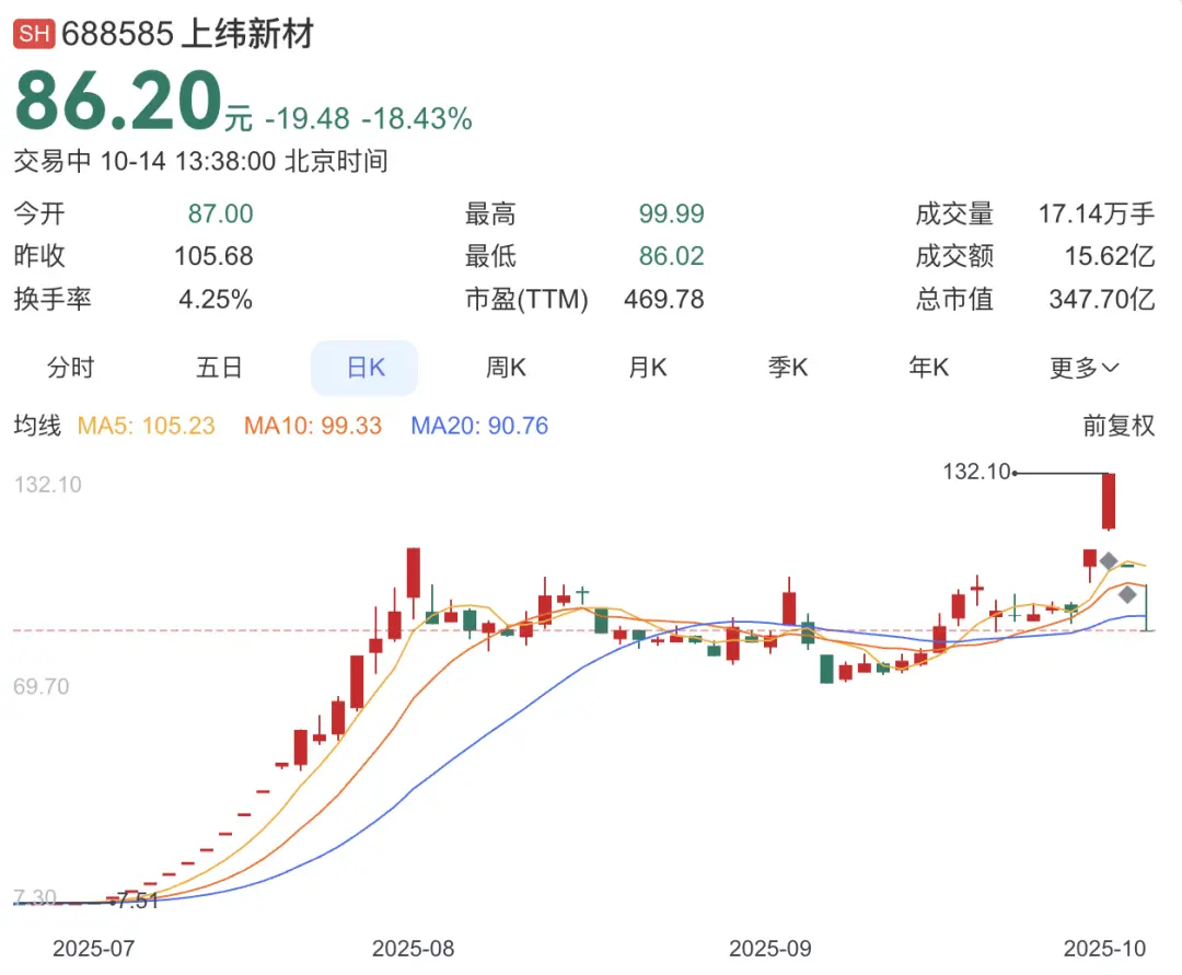 人形機器人行業正值風口,宇樹科技與智元機器人,無疑是當下最受關注的兩家頭部企業