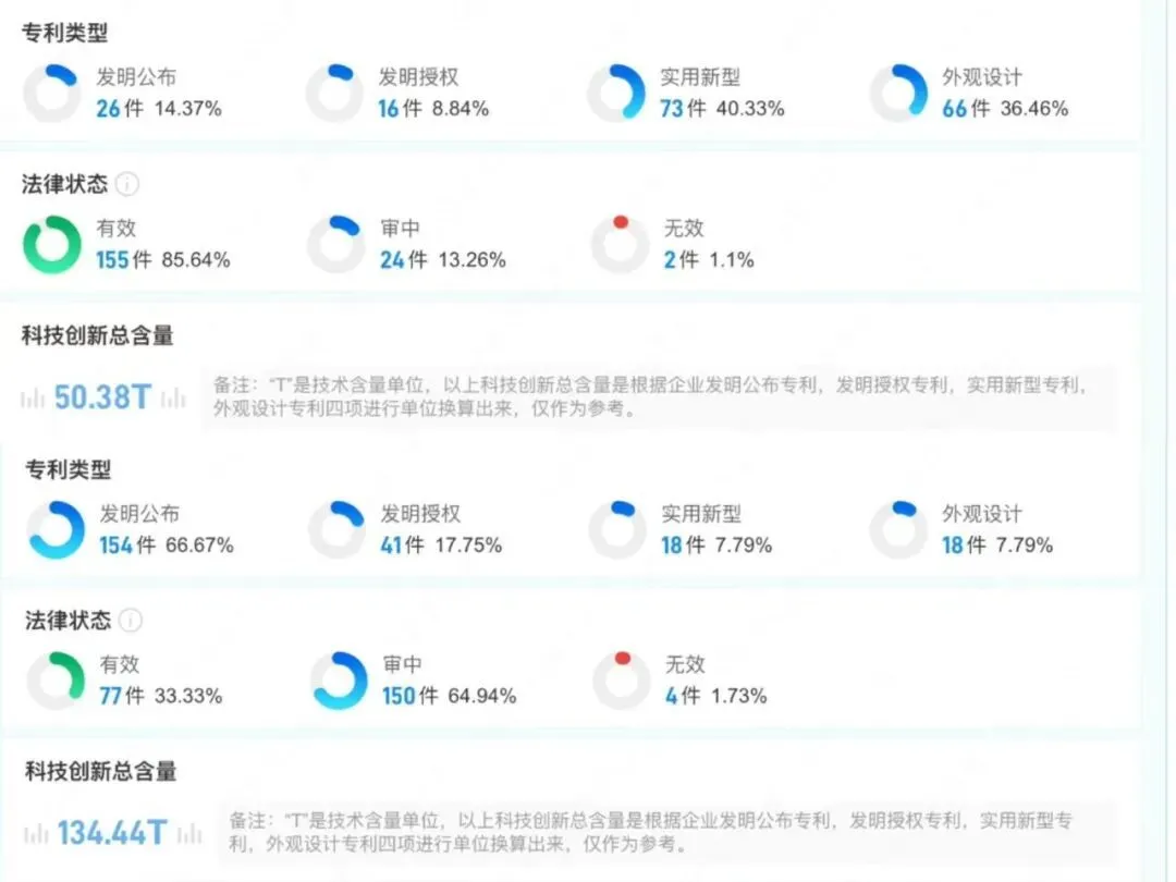 人形機器人行業正值風口,宇樹科技與智元機器人,無疑是當下最受關注的兩家頭部企業