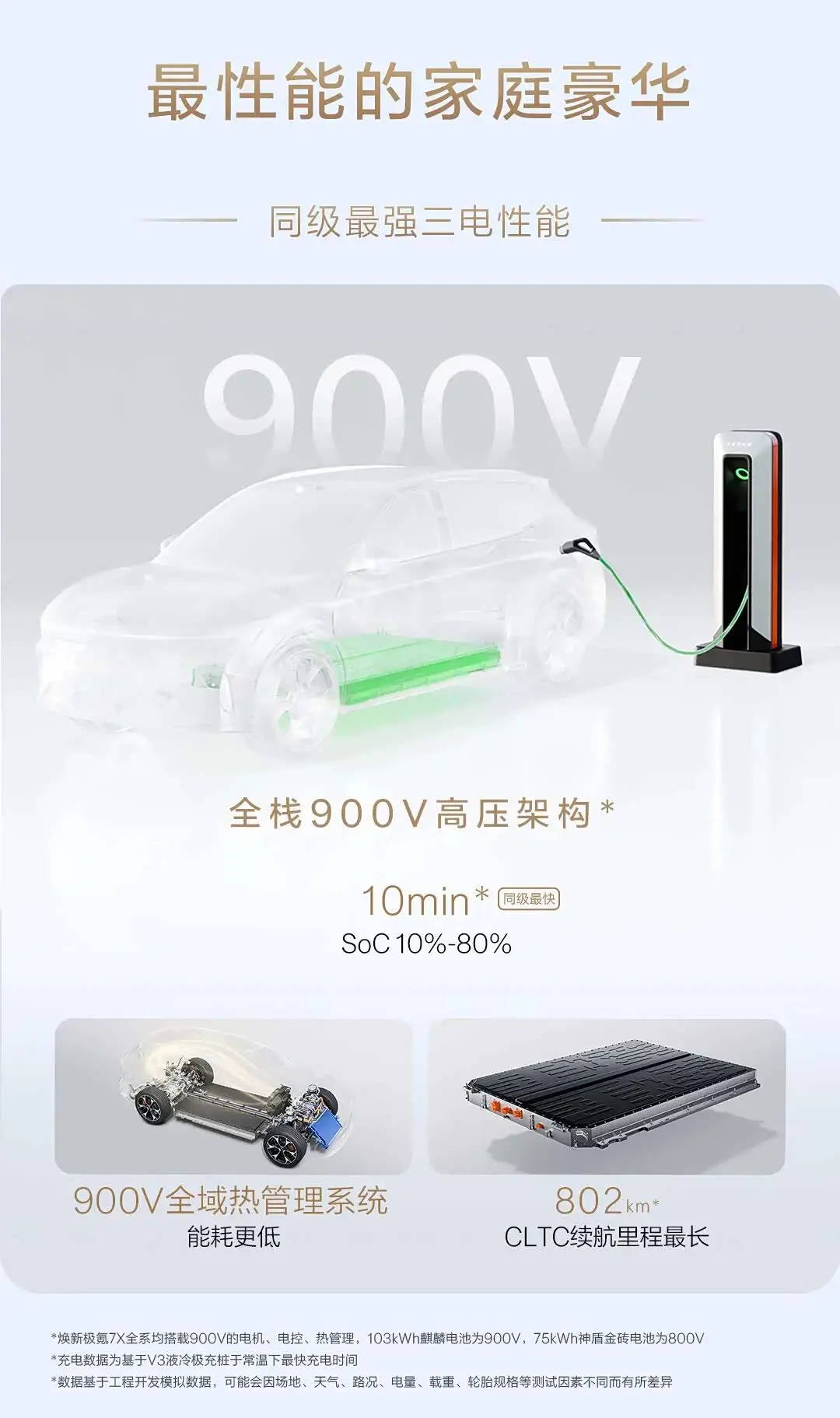 最大續航802公里/10月28日上市 新款極氪7X開啟預售