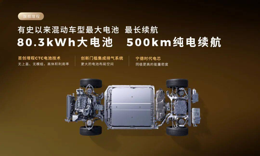 電池、油箱“大小”之爭:誰才是未來市場趨勢?