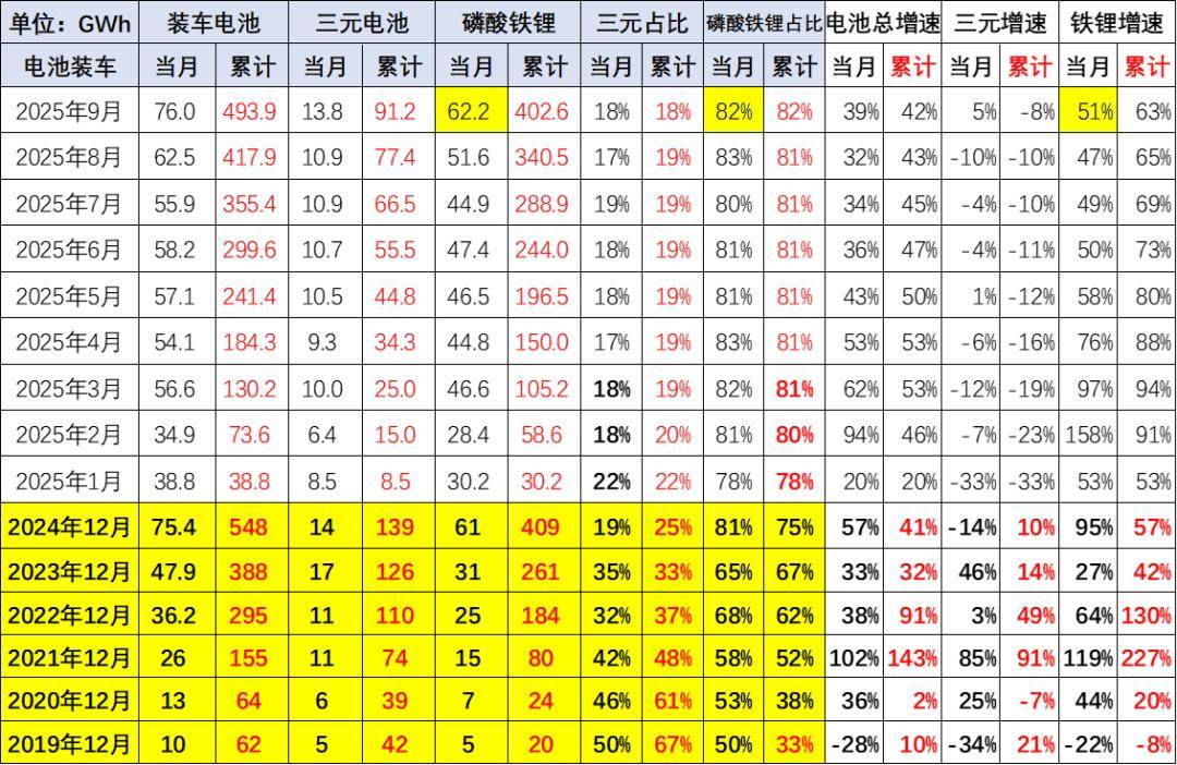 新能源車鋰電池市場分析-2025年9月