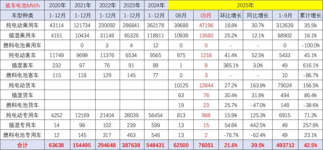 新能源車鋰電池市場分析-2025年9月