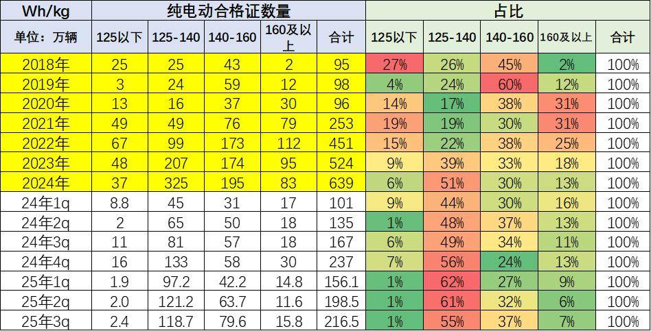 新能源車鋰電池市場分析-2025年9月