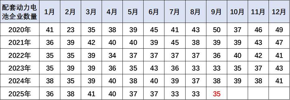 新能源車鋰電池市場分析-2025年9月