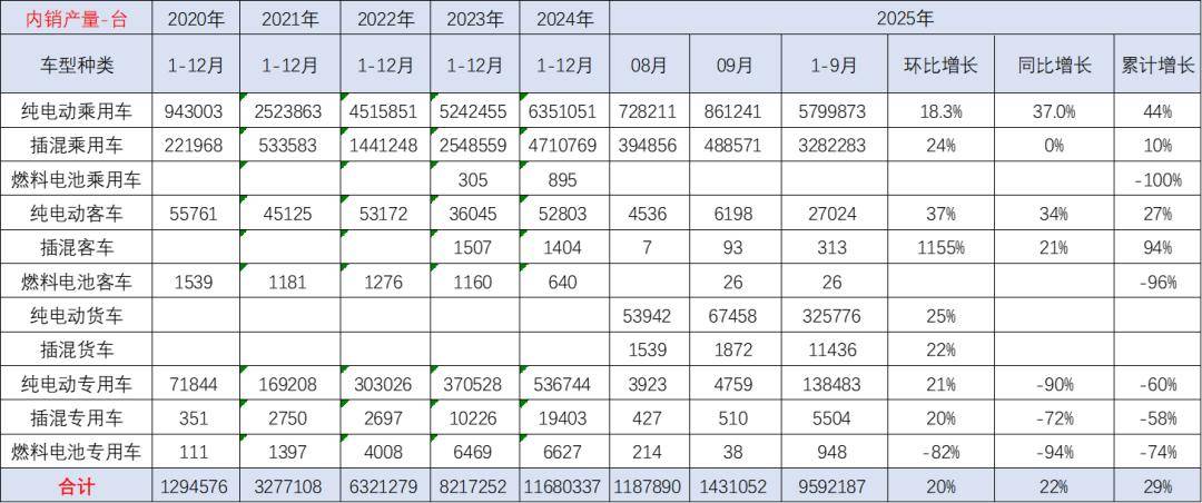 新能源車鋰電池市場分析-2025年9月