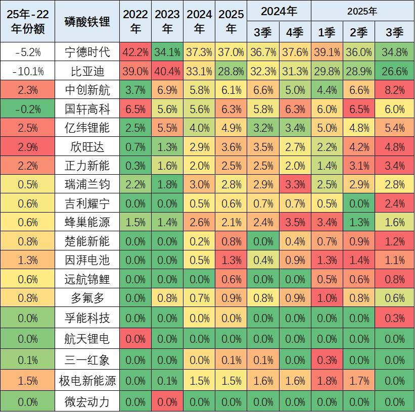 新能源車鋰電池市場分析-2025年9月