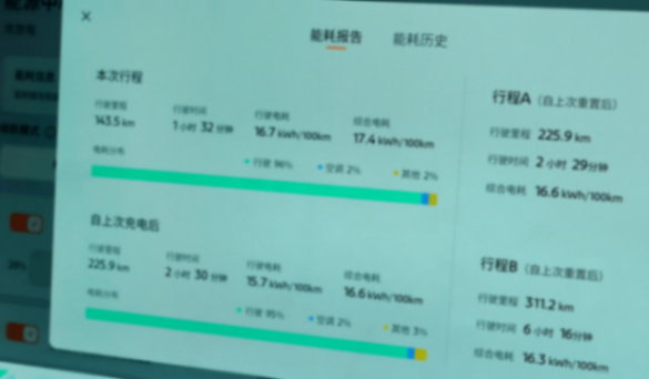 高速實(shí)測(cè)東風(fēng)日產(chǎn)N7頂配:底盤風(fēng)格反差、續(xù)航打7.4折