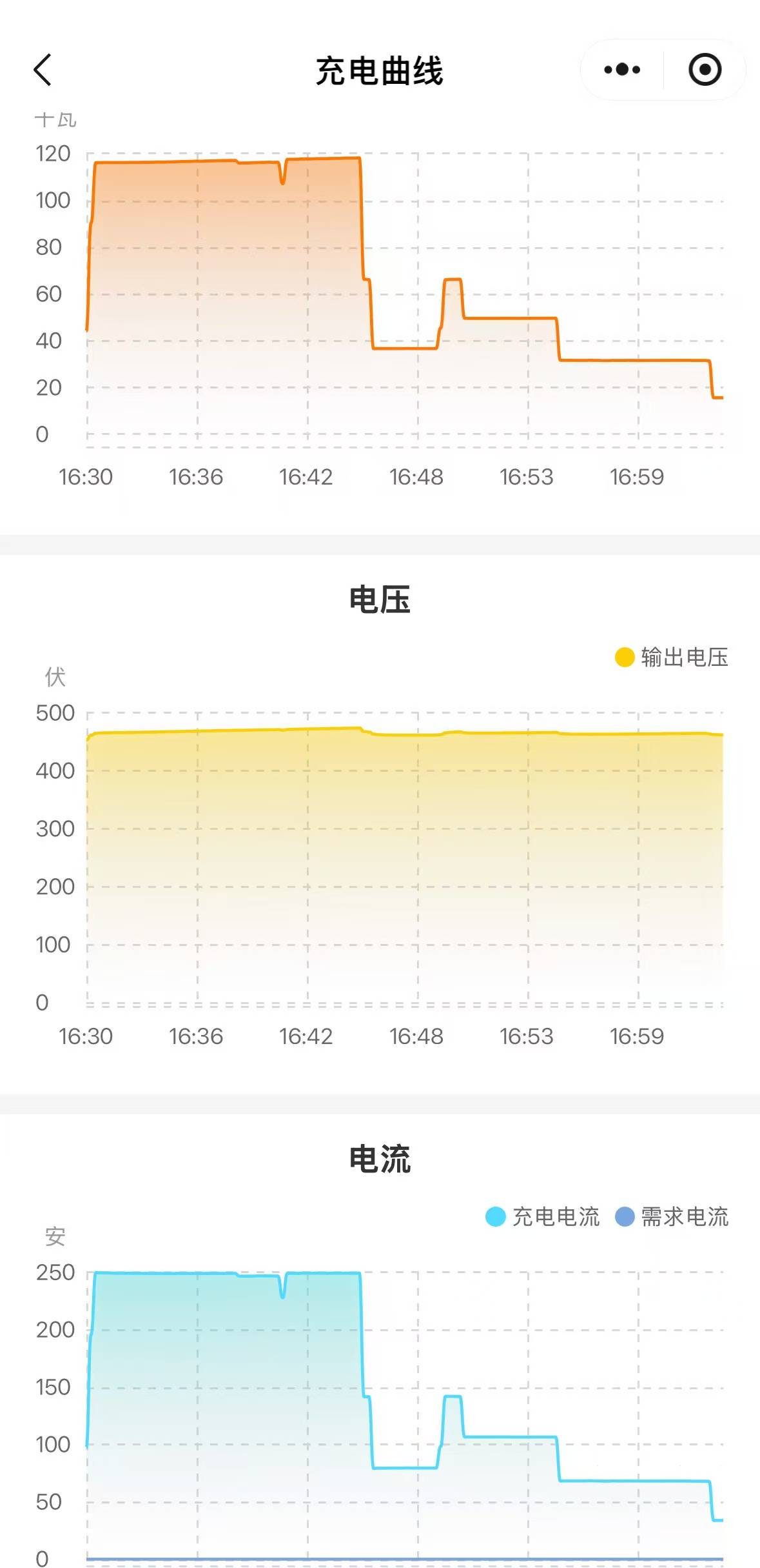 高速實(shí)測(cè)東風(fēng)日產(chǎn)N7頂配:底盤風(fēng)格反差、續(xù)航打7.4折