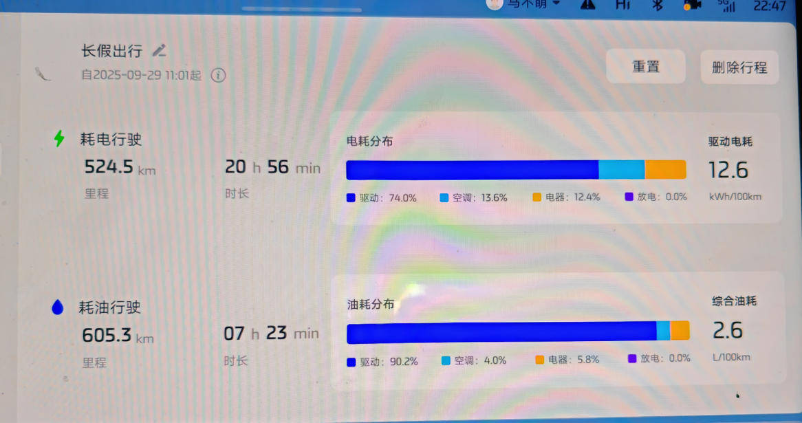 為啥增程車銷量都好,是因為純電續(xù)航長比插混更適合家用嗎?