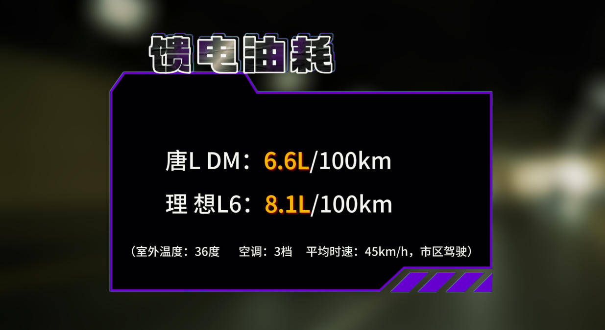 為啥增程車銷量都好,是因為純電續(xù)航長比插混更適合家用嗎?