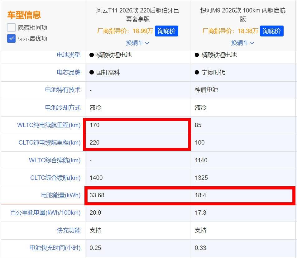 限時置換價17.99萬起,將風云T11與銀河M9對比完,我好像悟了
