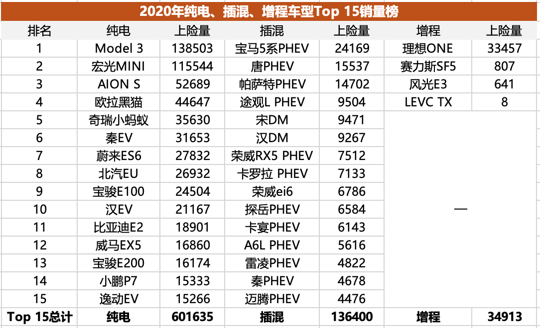 插混/增程失速,純電二次爆發(fā),純電化是新能源市場(chǎng)終局嗎?