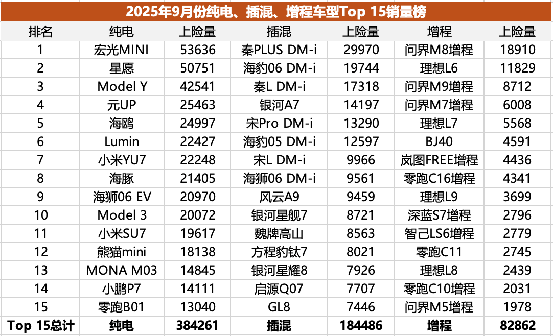 插混/增程失速,純電二次爆發(fā),純電化是新能源市場(chǎng)終局嗎?